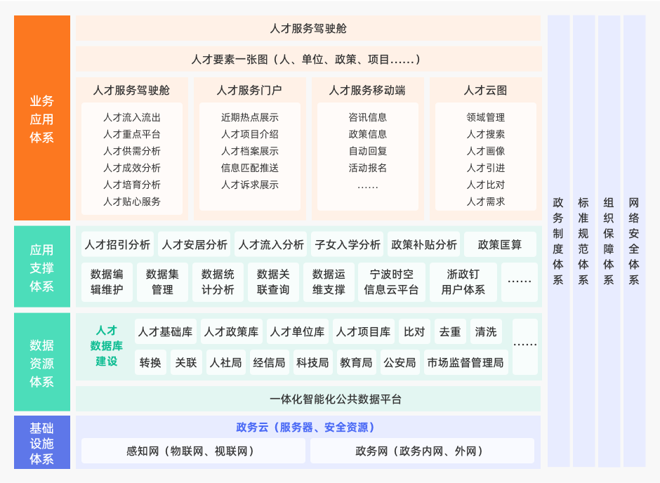 方案架構