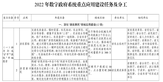 省市數字政府“十四五”文(wén)件解讀及最新(xīn)方向分(fēn)析